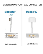 Apple macbook pro charger 60W Mega safe 2